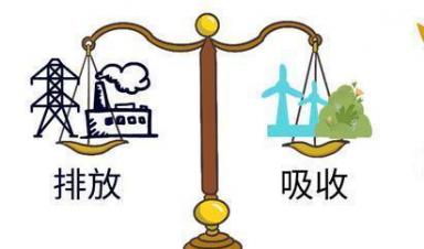 一圖讀懂 ｜ 都說(shuō)碳中和，啥是碳中和？ 
