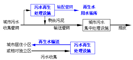 中水，自來(lái)水，純凈水，每天你喝的是什么水你自己知道嗎