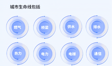 城市生命線工程建設(shè)什么？給我們生活帶來什么？